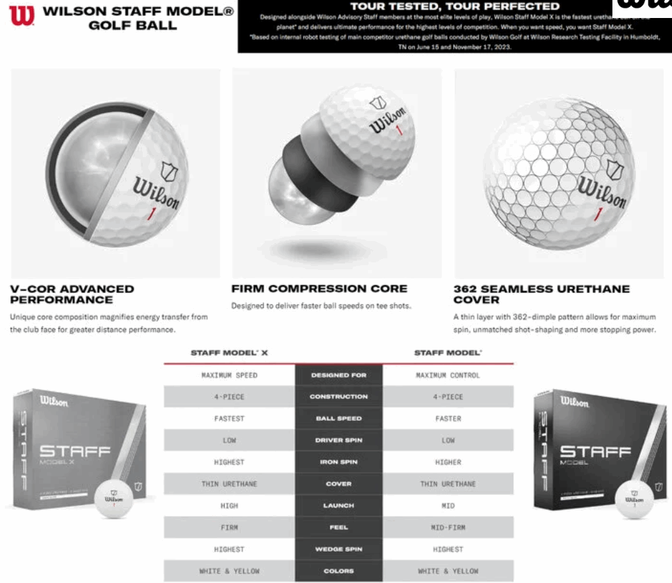 Wilson Staff Model X Golfballen – Wit (Dozijn) - Thom's Golfgear